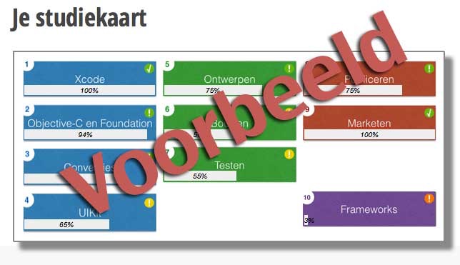 Studiekaart: voorbeeld